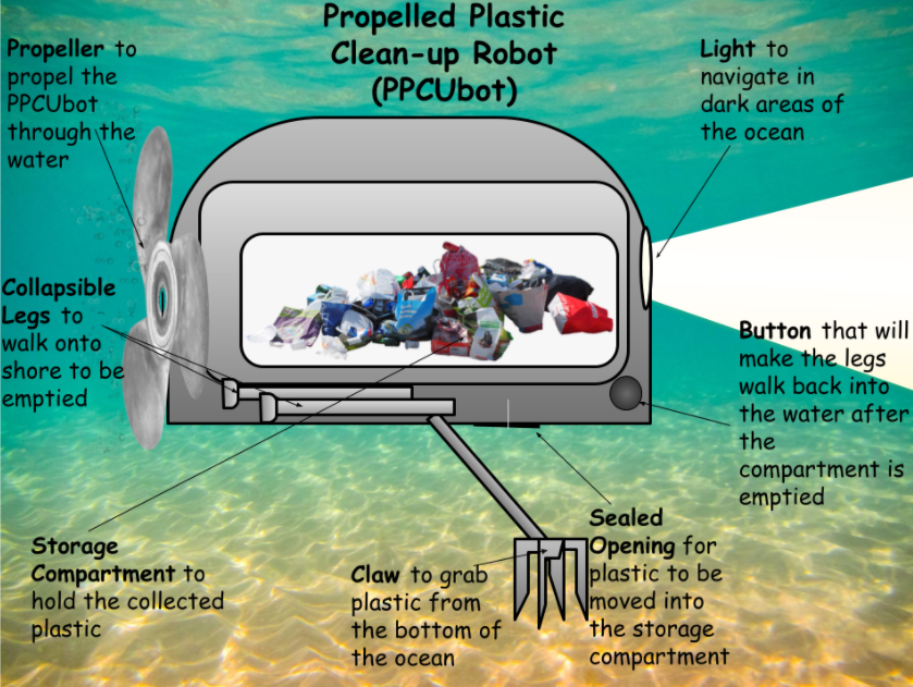Propelled Plastic Cleanup Robot Little Inventors